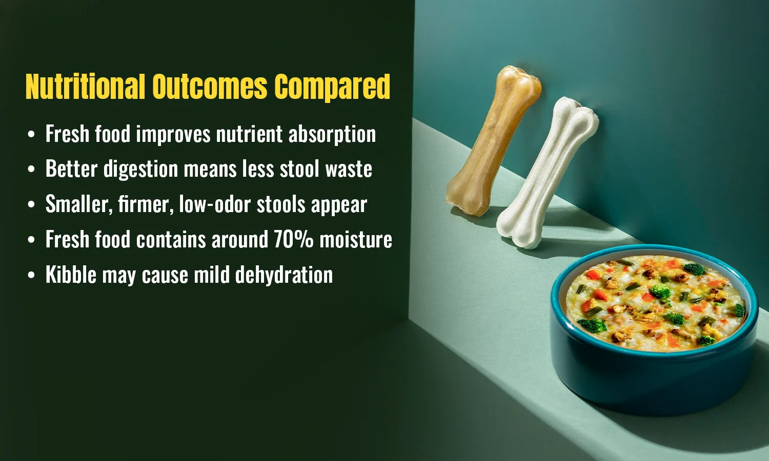 Nutritional Outcomes Compared